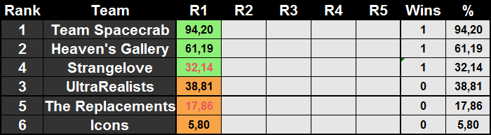 standings_r1.png