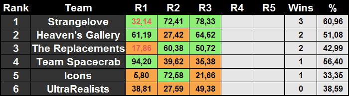 standings_r3.png