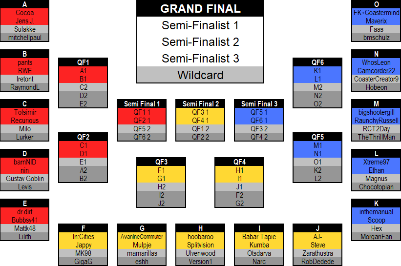 Micro Madness 2023 Bracket