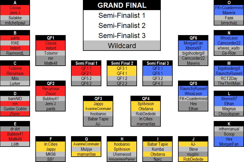 Micro Madness 2023 Bracket