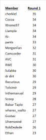 Attached Image: Predictions_R1_Standings.png
