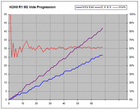 Attached Image: voteprogression.png