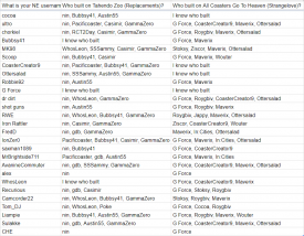 Attached Image: R1M1 votes.PNG