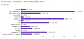 Attached Image: Christchurch.PNG