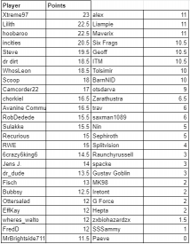 Attached Image: Overall Standings 5.png