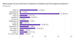 Attached Image: R1M2_Troubadours.png