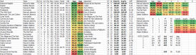 Attached Image: h2h7standings4.png