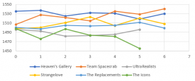 Attached Image: PostSemi.PNG