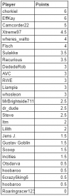 Attached Image: R5M2.PNG