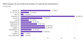 Attached Image: SF1_Gardens.png