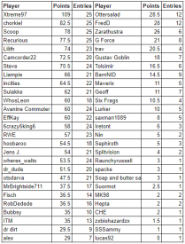 Attached Image: Final Standings.PNG